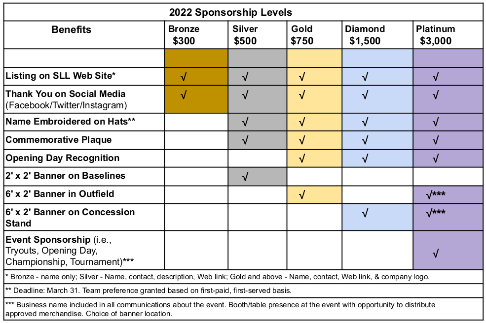 Sponsorship Information